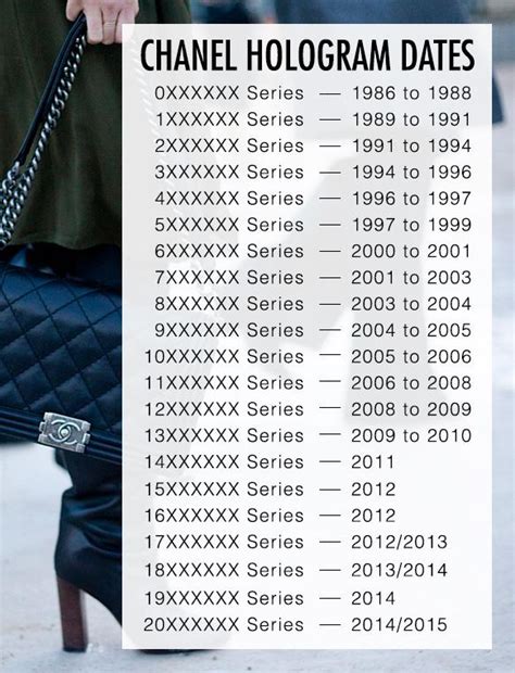 chanel 3 series year|chanel bag serial numbers.